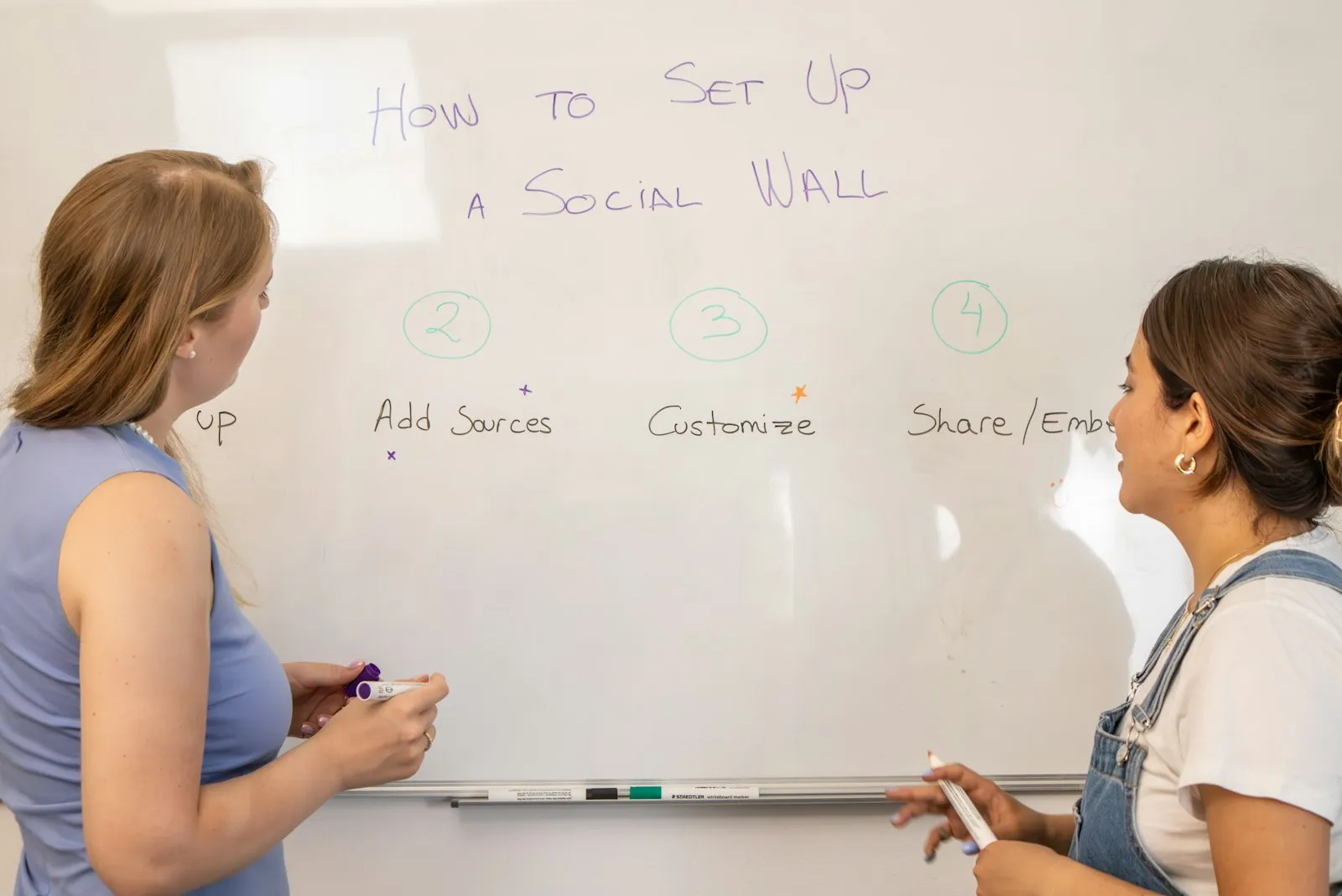 Team i nettbutikk planlegger skalering med whiteboard og finansiell modell